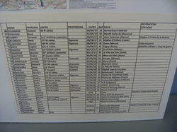 EXPOSITION CENTENAIRE ARMISTICE