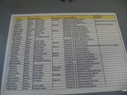 EXPOSITION CENTENAIRE ARMISTICE