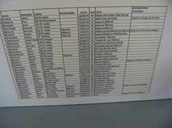 EXPOSITION CENTENAIRE ARMISTICE